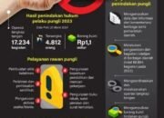 Penindakan Pungli pada Pelayanan Publik 23 Penindakan Pungli pada Pelayanan Publik