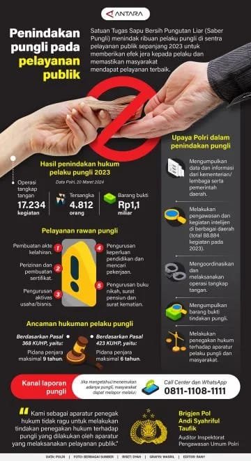 Penindakan Pungli pada Pelayanan Publik 1 IMG 20240531 WA0026