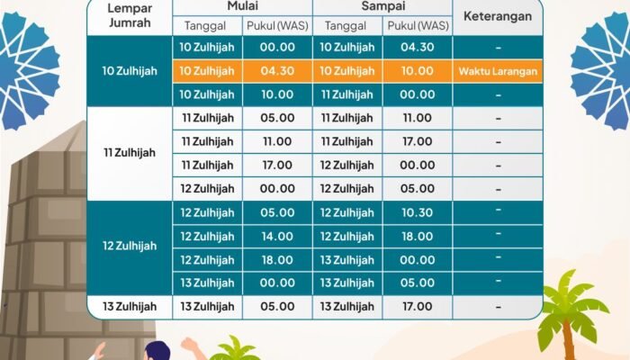 Jadwal Lontar Jumrah Jamaah Haji Indonesia