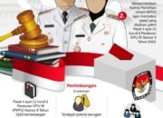 Putusan MA Soal Batas Usia Calon Kepala Daerah 18 Putusan MA Soal Batas Usia Calon Kepala Daerah