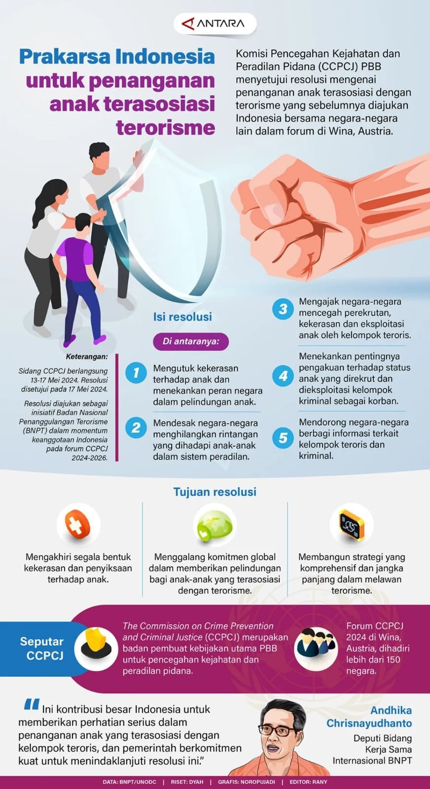 Prakarsa Indonesia untuk Penanganan Anak Terasosiasi Terorisme 1 IMG 20240603 WA0021