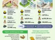 Tiga KEK Baru untuk Bangkitkan Perekonomian 12 Tiga KEK Baru untuk Bangkitkan Perekonomian