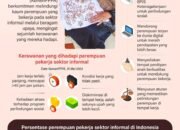 Melindungi Perempuan Pekerja Sektor Informal 9 Melindungi Perempuan Pekerja Sektor Informal