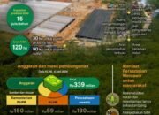 Persemaian Mentawir untuk Rehabilitasi Hutan Kalimantan