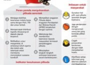 Menciptakan Sasana Kondusif Pilkada Serentak 2024 31 Menciptakan Sasana Kondusif Pilkada Serentak 2024