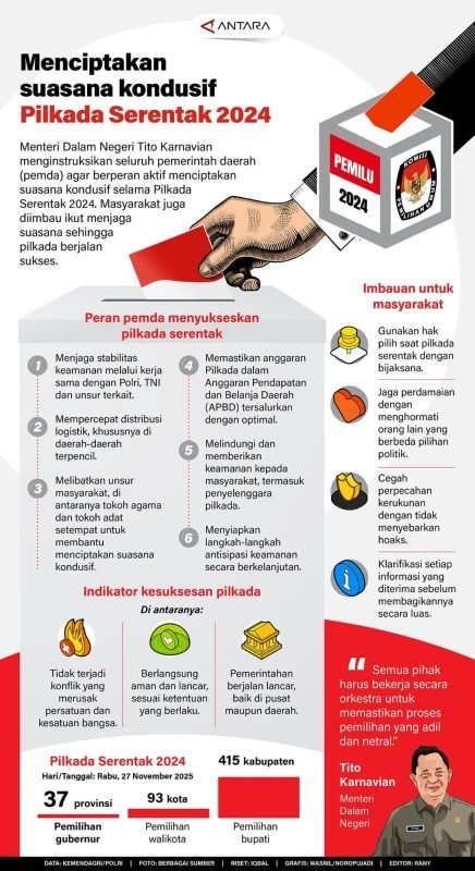 Menciptakan Sasana Kondusif Pilkada Serentak 2024 1 IMG 20240610 WA0014 e1717995612898