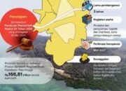 Penetapan KEK Tanjung Sauh 24 Penetapan KEK Tanjung Sauh