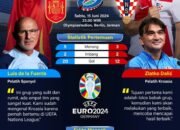 Spanyol vs Kroasia : Berebut Poin Demi Lolos Grup Sulit 21 Spanyol vs Kroasia : Berebut Poin Demi Lolos Grup Sulit