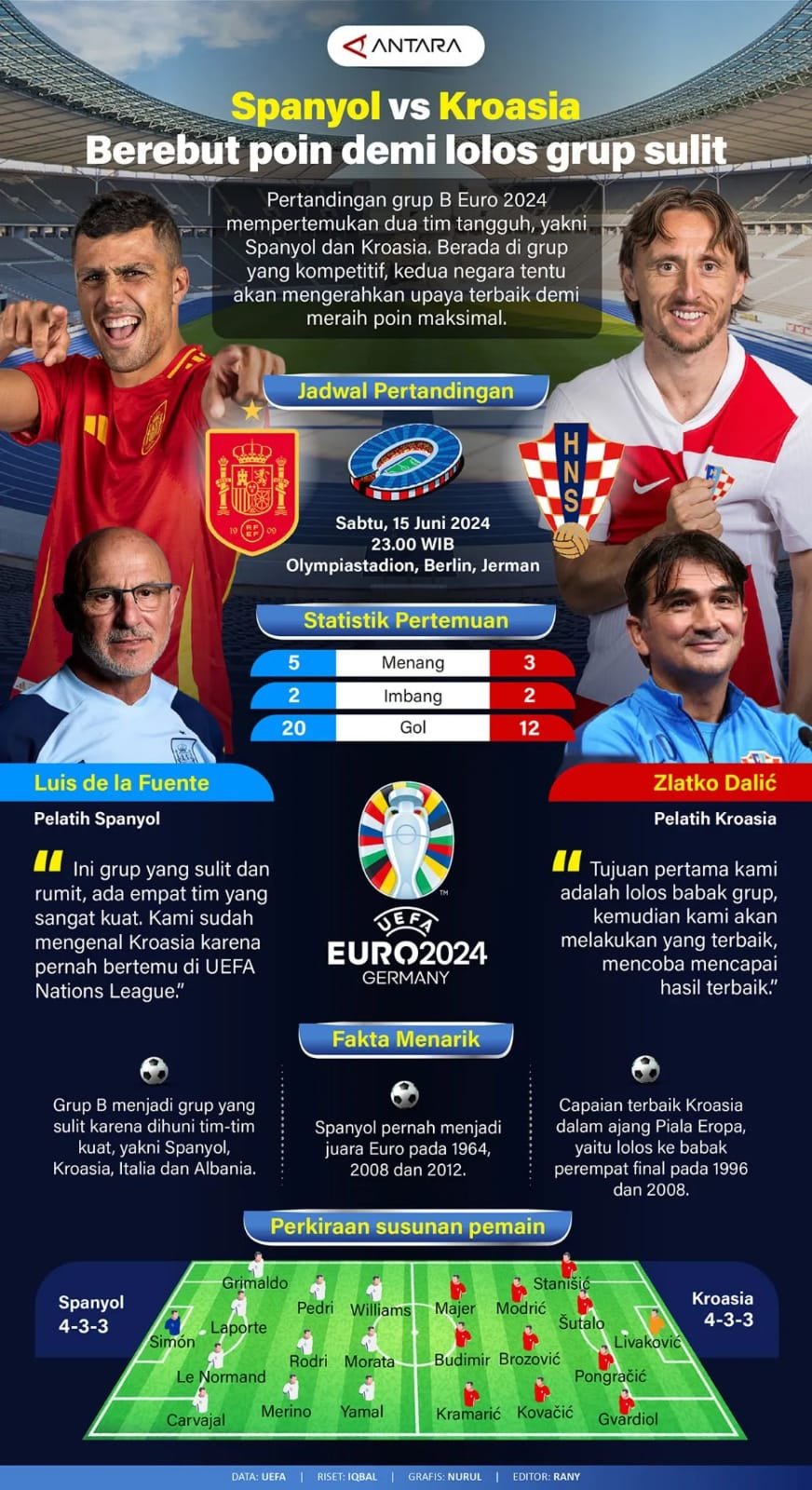 Spanyol vs Kroasia : Berebut Poin Demi Lolos Grup Sulit 1 IMG 20240615 WA0003