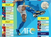 Hasil Undian Kualifikasi Piala Asia U-17 2025 19 Hasil Undian Kualifikasi Piala Asia U-17 2025