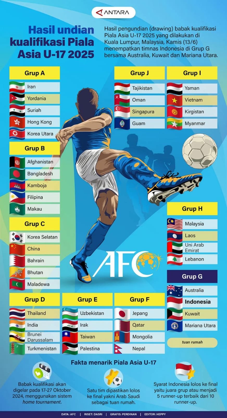 Hasil Undian Kualifikasi Piala Asia U-17 2025 1 IMG 20240616 WA0012
