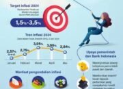 Upaya Pengendalian Inflasi 2024 10 Upaya Pengendalian Inflasi 2024