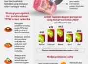 Pencegahan dan Pemberantasan TPPU dari Narkotika 27 Pencegahan dan Pemberantasan TPPU dari Narkotika