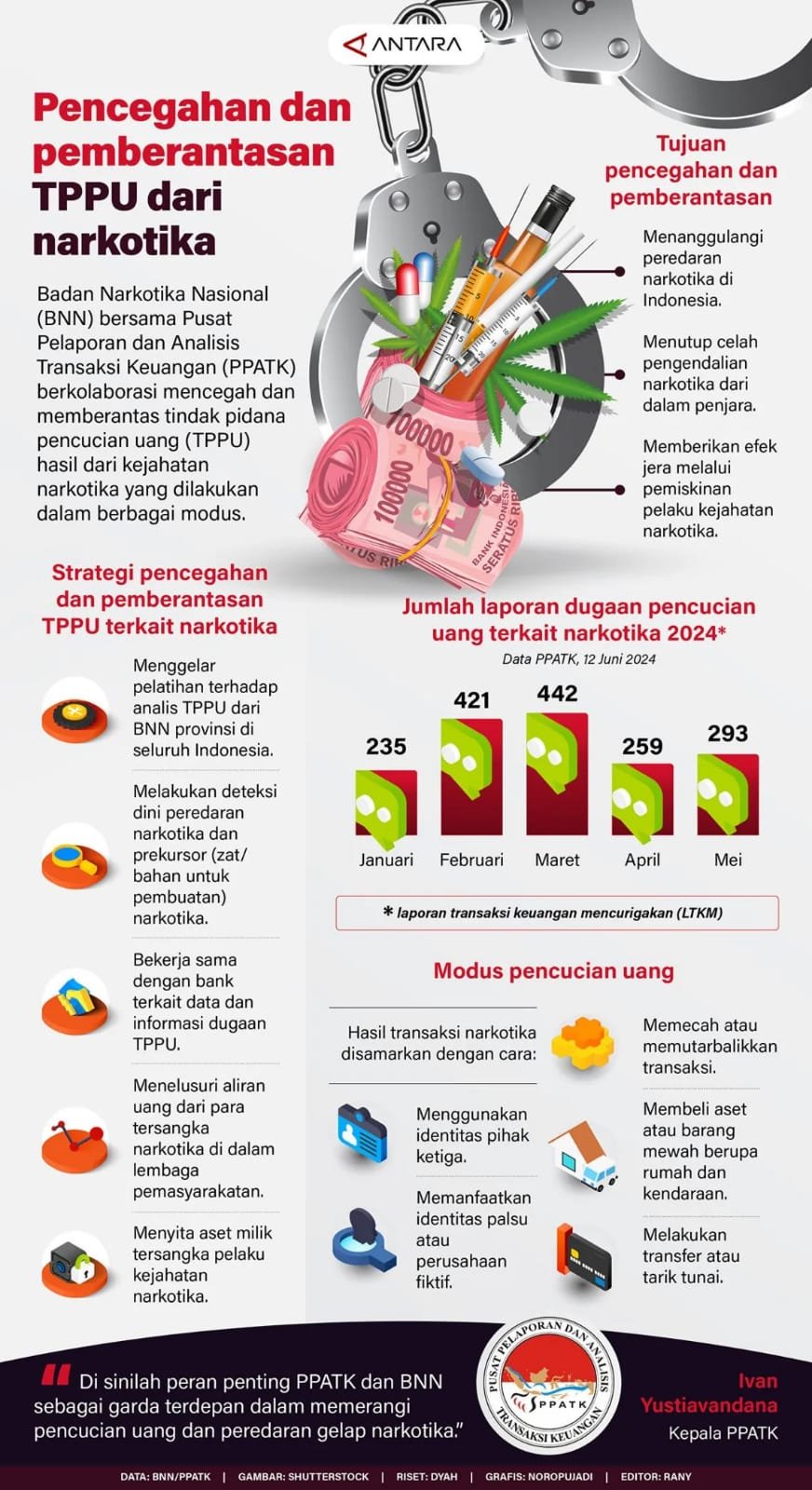 Pencegahan dan Pemberantasan TPPU dari Narkotika 1 IMG 20240627 WA0021