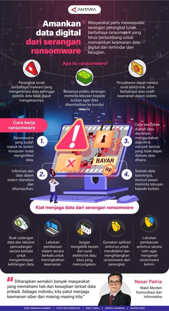Amankan Data Digital dari Serangan Ransomware 1 IMG 20240628 WA0033