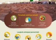 Jumlah Jamaah Haji Wafat 2024 Menurun 22 Jumlah Jamaah Haji Wafat 2024 Menurun