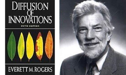 Teori difusi inovasi Everett M Rogers