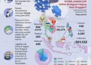 Judi Online di Asia Tenggara 19 Judi Online di Asia Tenggara
