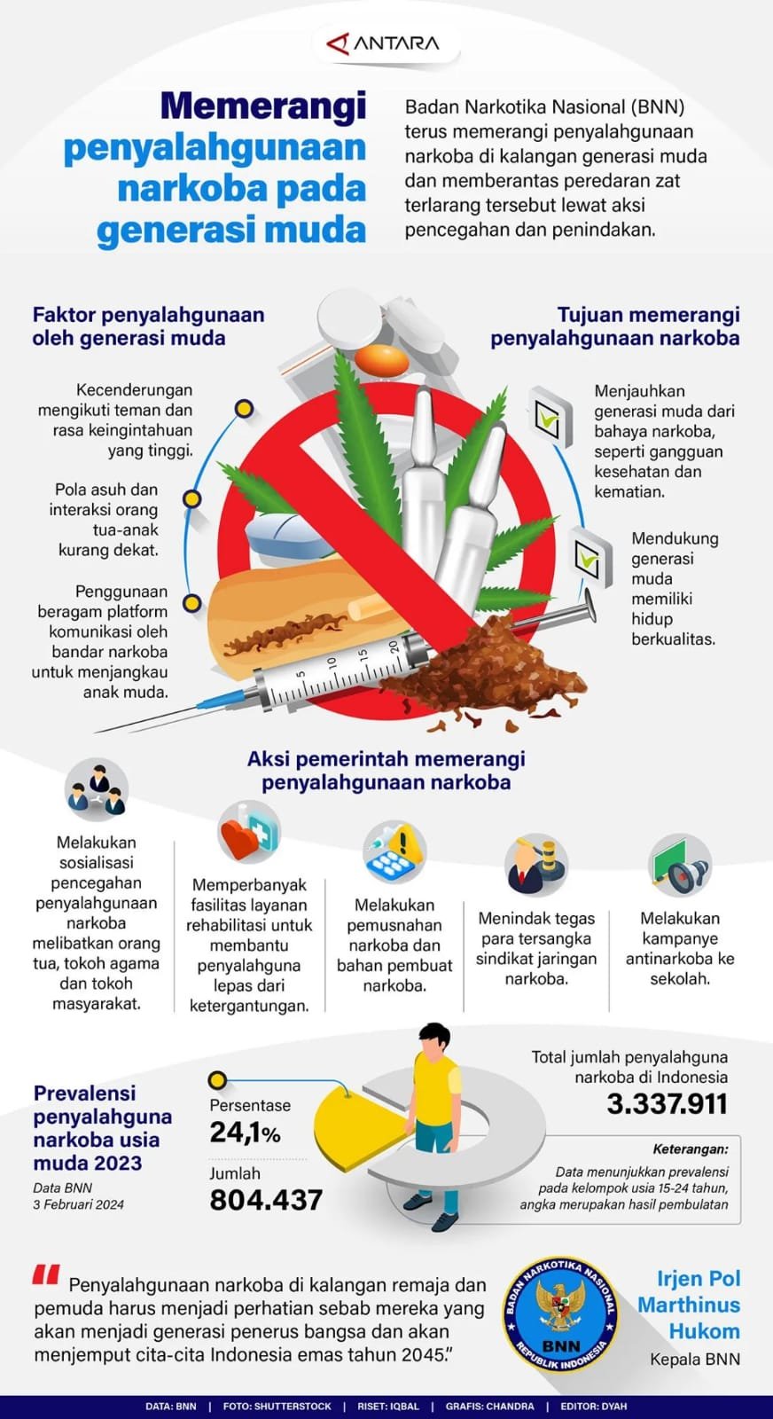 Memerangi Penyalahgunaan Narkoba pada Generasi Muda 1 IMG 20240704 WA0039