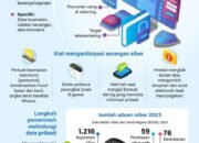 Melindungi Data Pribadi dari Serangan Siber 11 Melindungi Data Pribadi dari Serangan Siber