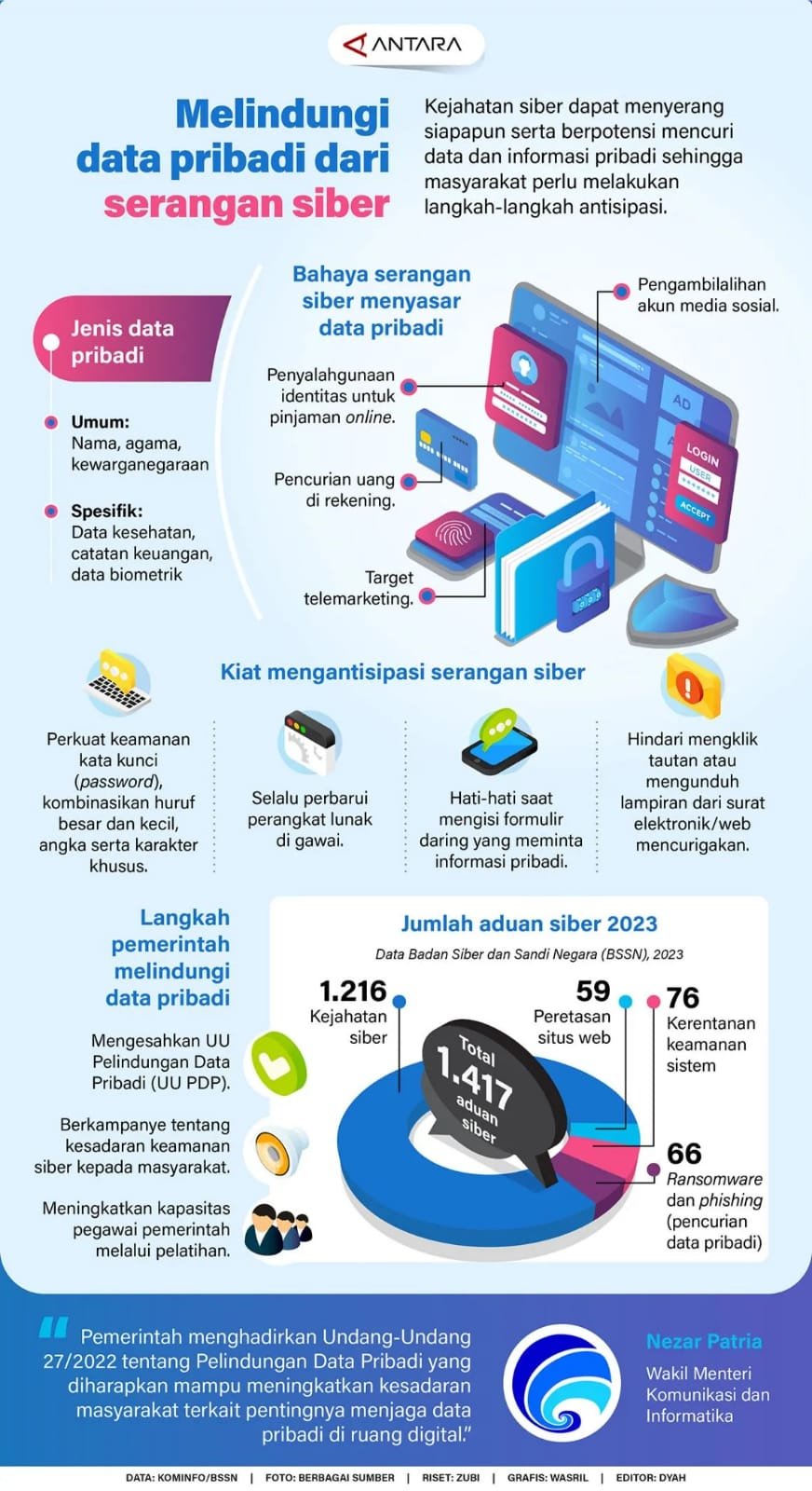 Melindungi Data Pribadi dari Serangan Siber 1 IMG 20240709 WA0028