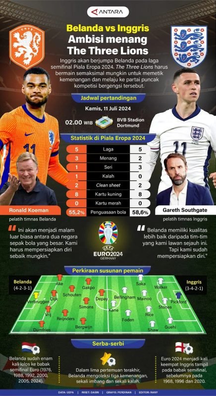 Permainan Tanpa Basa Basi Inggris Melawan Total Football Belanda 1 IMG 20240710 WA0013 e1720594128552