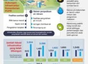 Dukungan Infrastruktur untuk Penanggulangan Stunting 30 Dukungan Infrastruktur untuk Penanggulangan Stunting