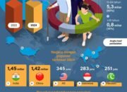 Populasi Global 2024 8,2 Miliar 28 Populasi Global 2024 8,2 Miliar
