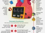 FASTEMI untuk Penanganan Penyakit Jantung di Puskesmas 26 FASTEMI untuk Penanganan Penyakit Jantung di Puskesmas