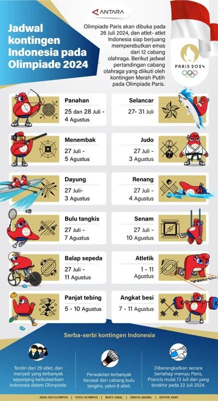 Jadwal Kontingen Indonesia pada Olimpiade 2024 1 IMG 20240719 WA0030 e1721377280819