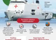Indonesia Siapkan Kapal Bantu RS ke Gaza 15 Indonesia Siapkan Kapal Bantu RS ke Gaza