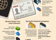 Golden Visa untuk Menarik Minat Investor