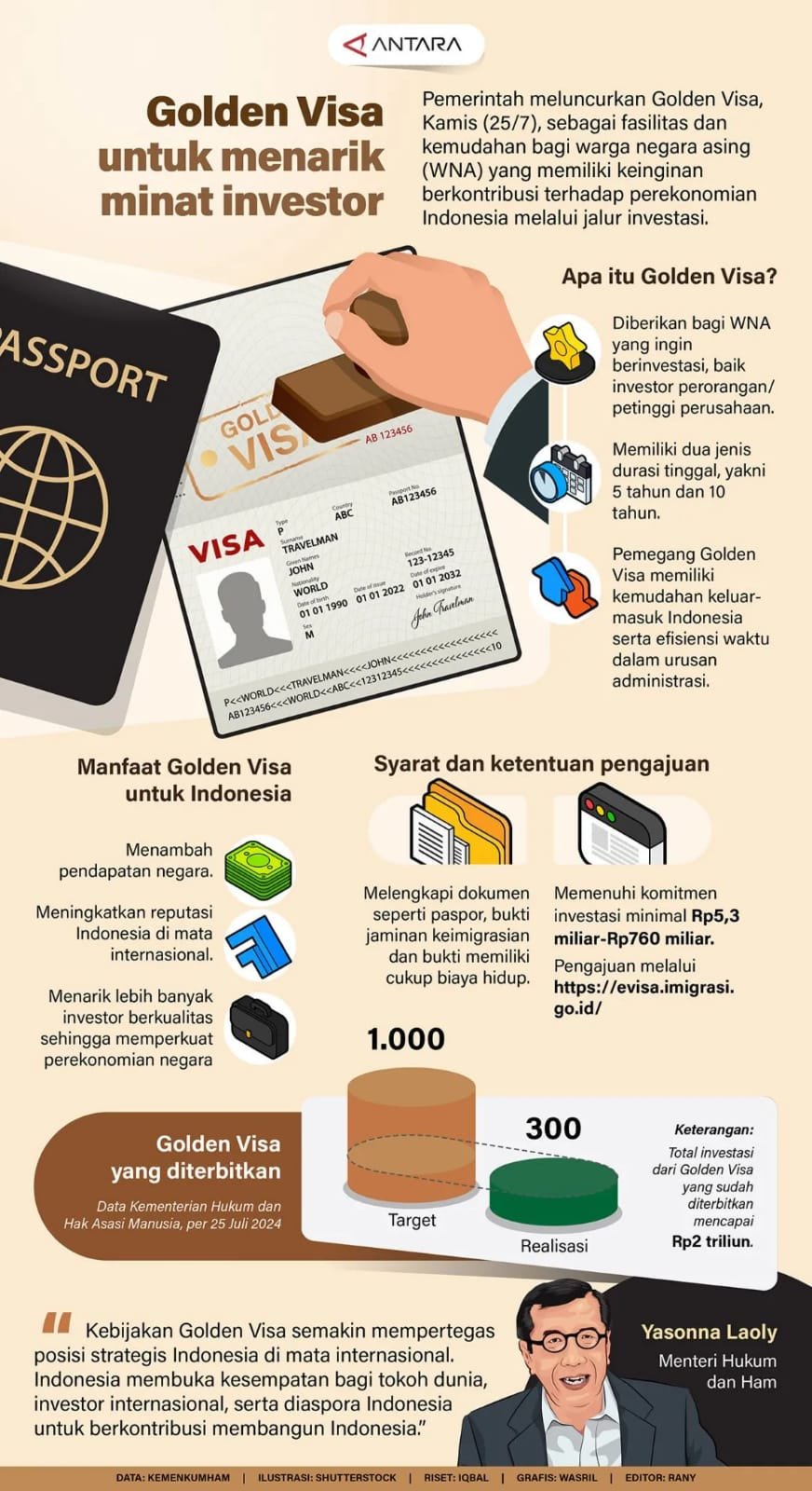 Golden Visa untuk Menarik Minat Investor 1 IMG 20240728 WA0052