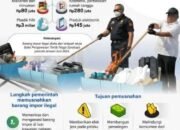 Pemusnahan Barang Impor Ilegal