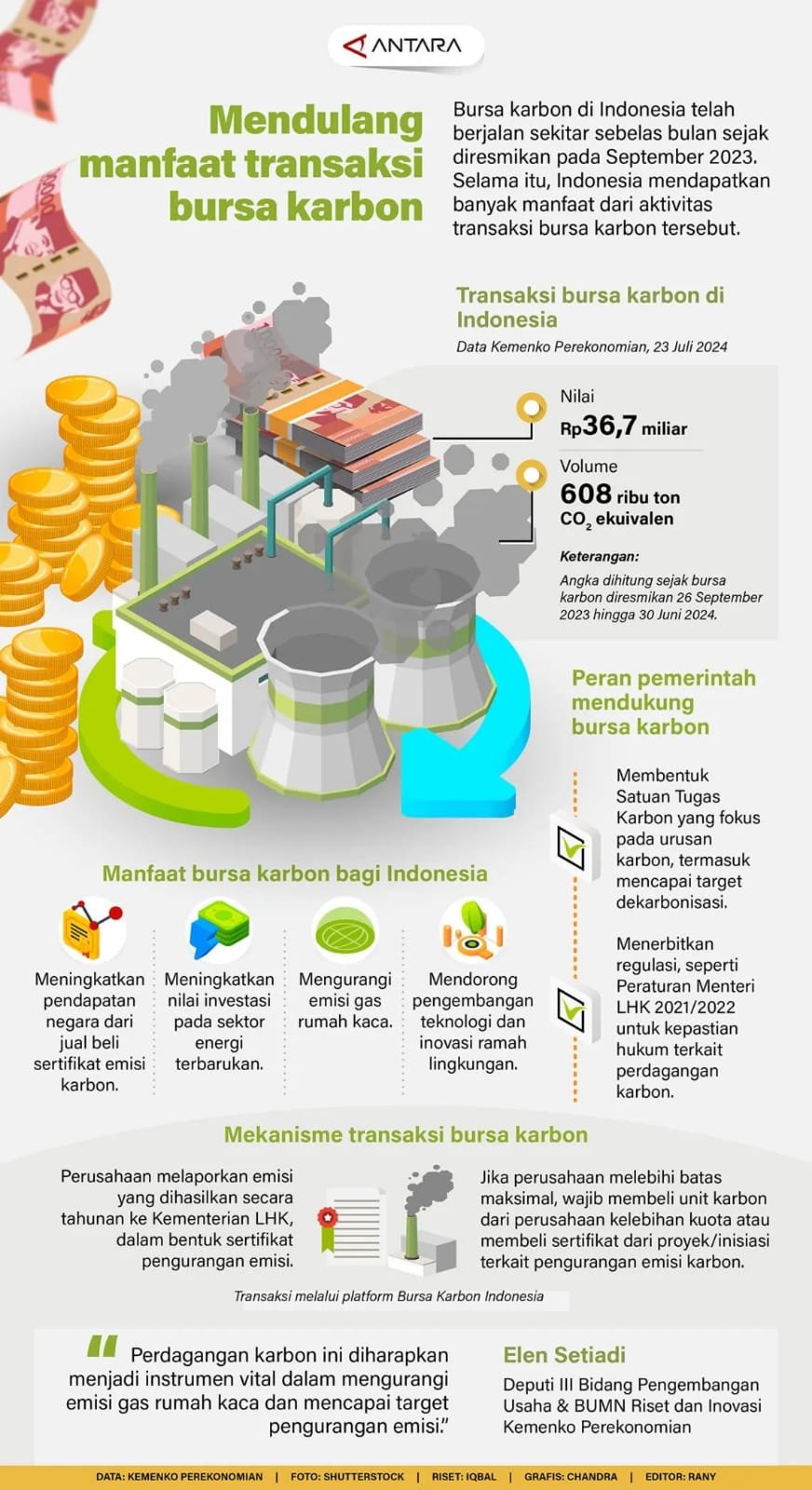 Mendulang Manfaat Transaksi Bursa Karbon 1 IMG 20240730 WA0033