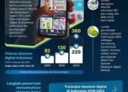 Potensi Pertumbuhan Ekonomi Digital di Indonesia