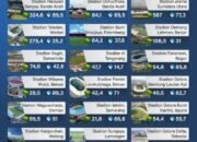 Pembangunan dan Renovasi Stadion 2024