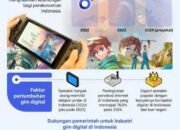 Industri Gim Digital Semakin Menjanjikan