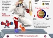 Olimpiade 2024: Angkatan Berbuah Emas Rizki Juniansyah