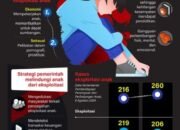 Lindungi Anak dari Eksploitasi
