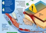 Mengenal Gempa Megathrust 29 Mengenal Gempa Megathrust