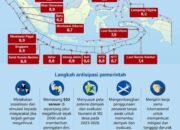 Antisipasi Menghadapi Gempa Megathrust 26 Antisipasi Menghadapi Gempa Megathrust
