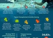 Transplantasi Terumbu Karang Teluk Wondama 8 Transplantasi Terumbu Karang Teluk Wondama
