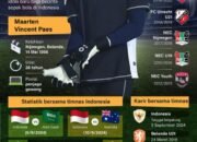 Maarten Paes Idola Baru Sepak bola Indonesia
