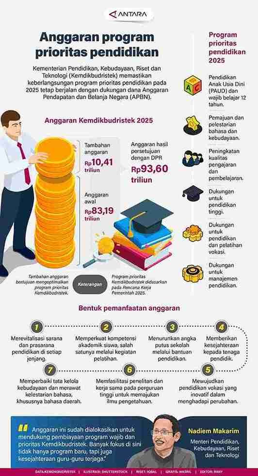 Anggaran Program Prioritas Pendidikan 1 IMG 20240919 WA0019 11zon