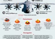 Airbus A400M untuk Militer Indonesia