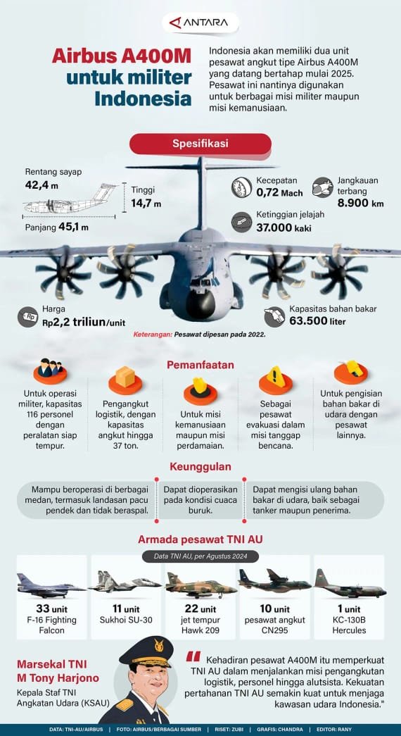Airbus A400M untuk Militer Indonesia 1 IMG 20240921 WA0011