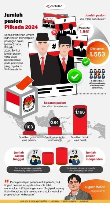 Jumlah Paslon Pilkada 2024 1 IMG 20240926 WA0023