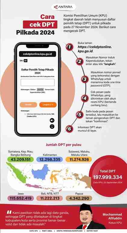 Cara Cek Daftar Pemilih Tetap Pilkada 2024 1 IMG 20240930 WA0031 11zon