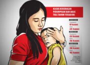 Ratusan Kasus Perempuan dan Anak Teregister 7 Ratusan Kasus Perempuan dan Anak Teregister